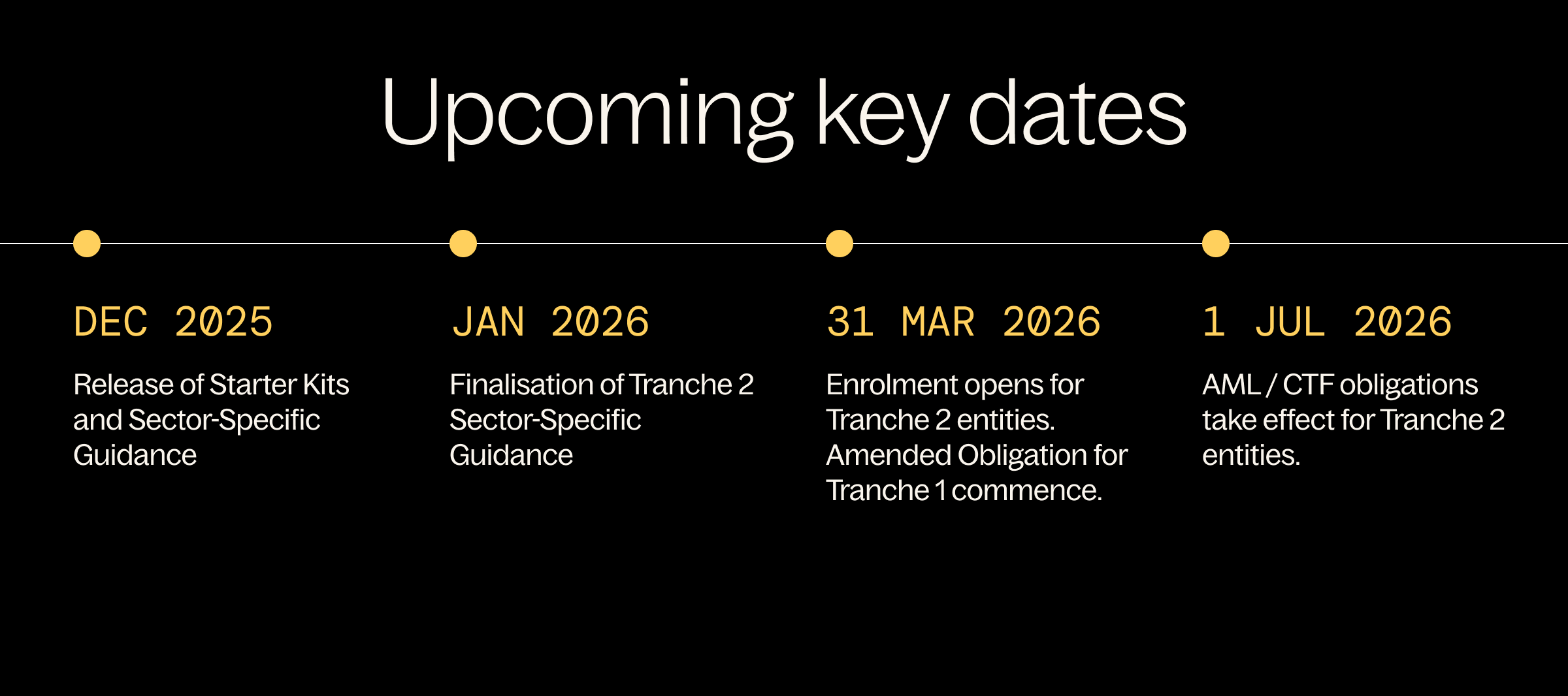 AUSTRAC Timeline