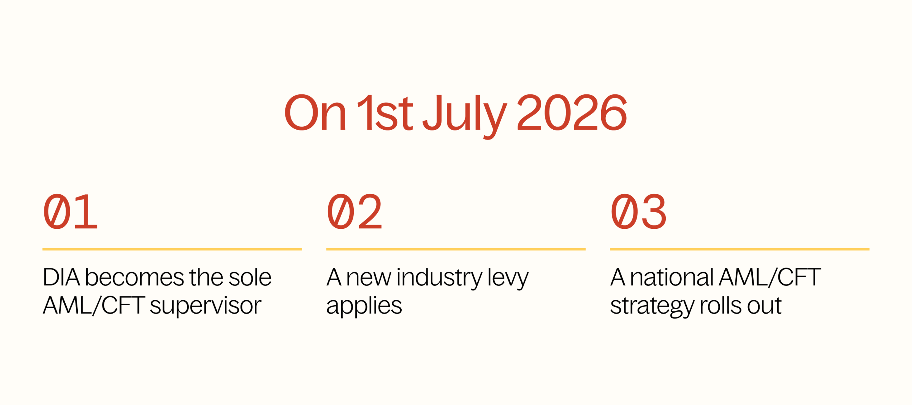 What's happening on July 1 2026