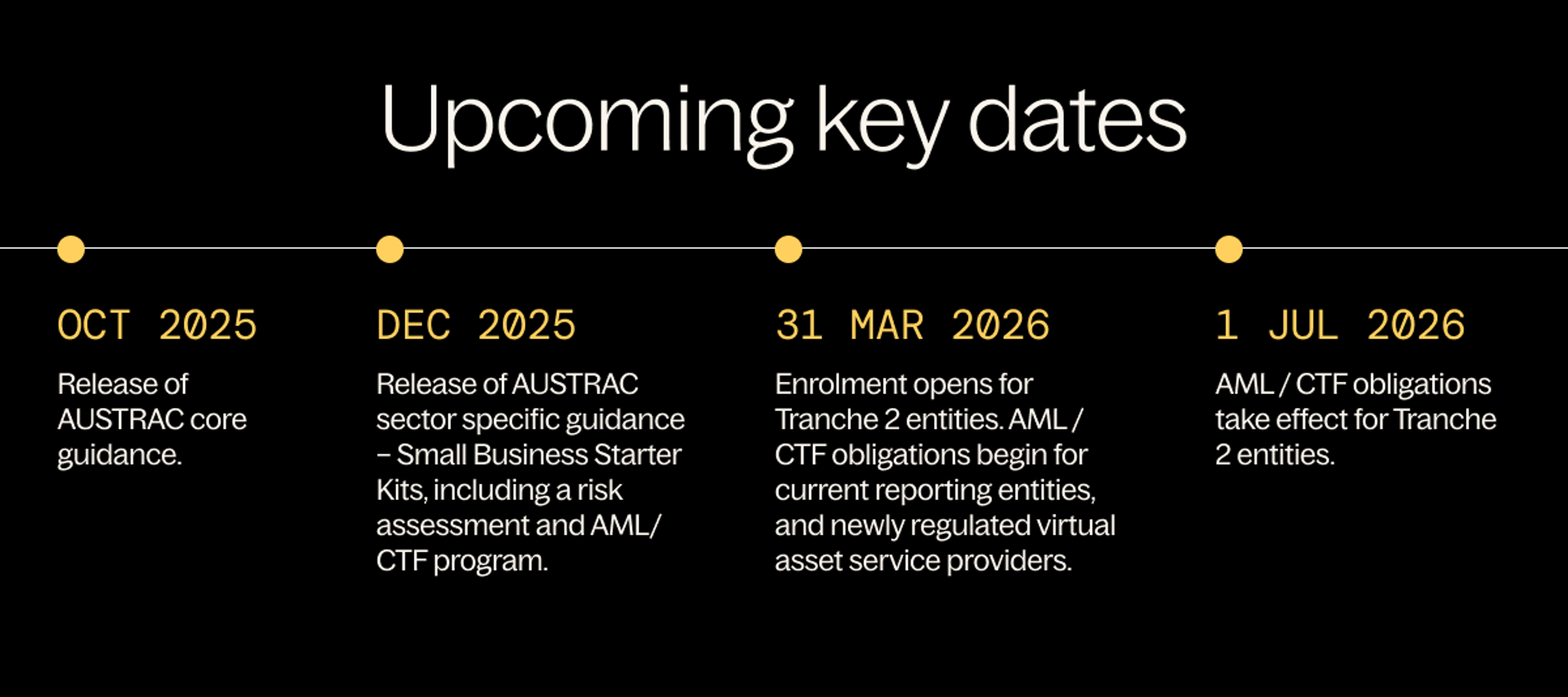 Upcoming AUSTRAC key dates - oct 2025, dec 2025, 31 Mar 2026, 1 July 2026 
