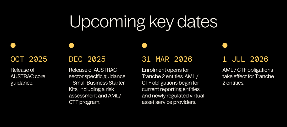 Upcoming AUSTRAC key dates - oct 2025, dec 2025, 31 Mar 2026, 1 July 2026