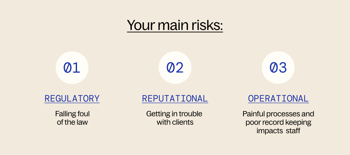 Numbered list - main risks - regultroy, reputational, operational