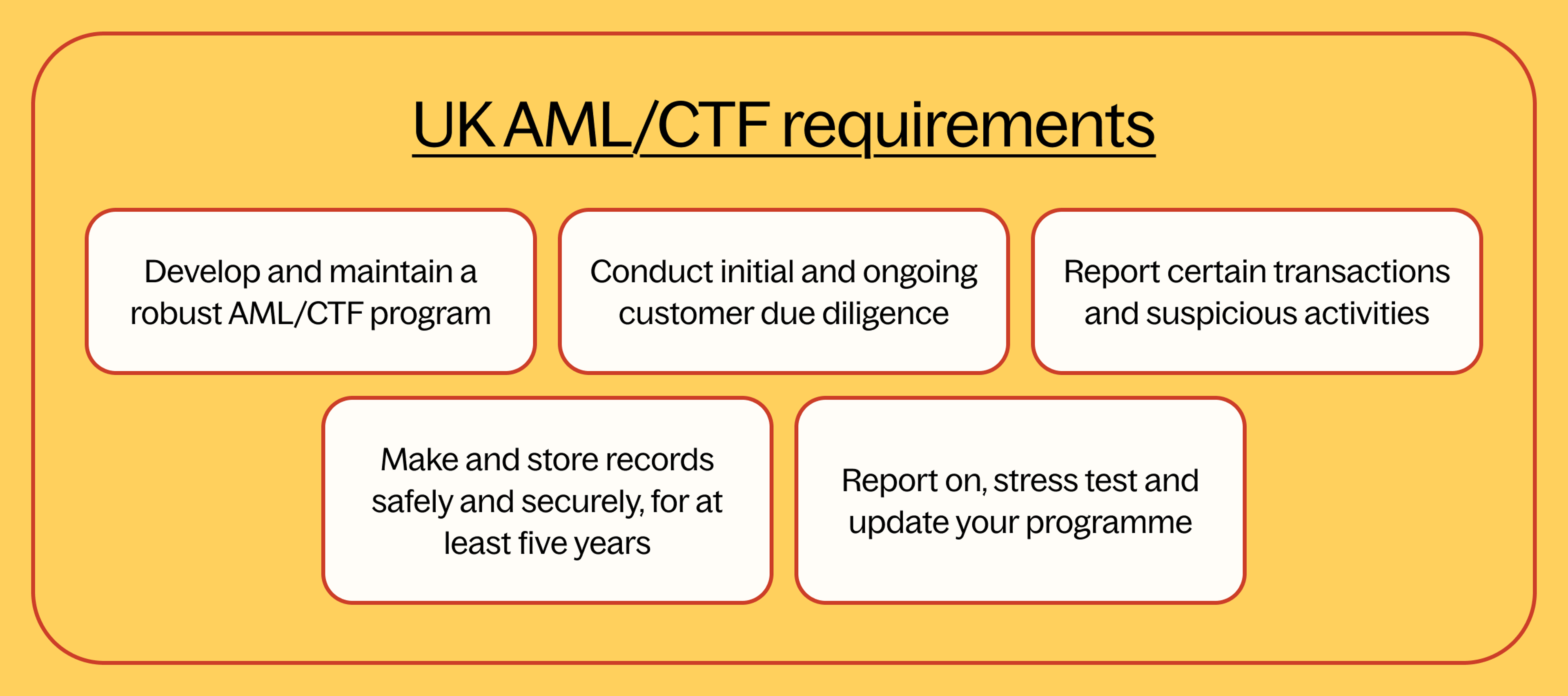 uk aml/ctf requirements