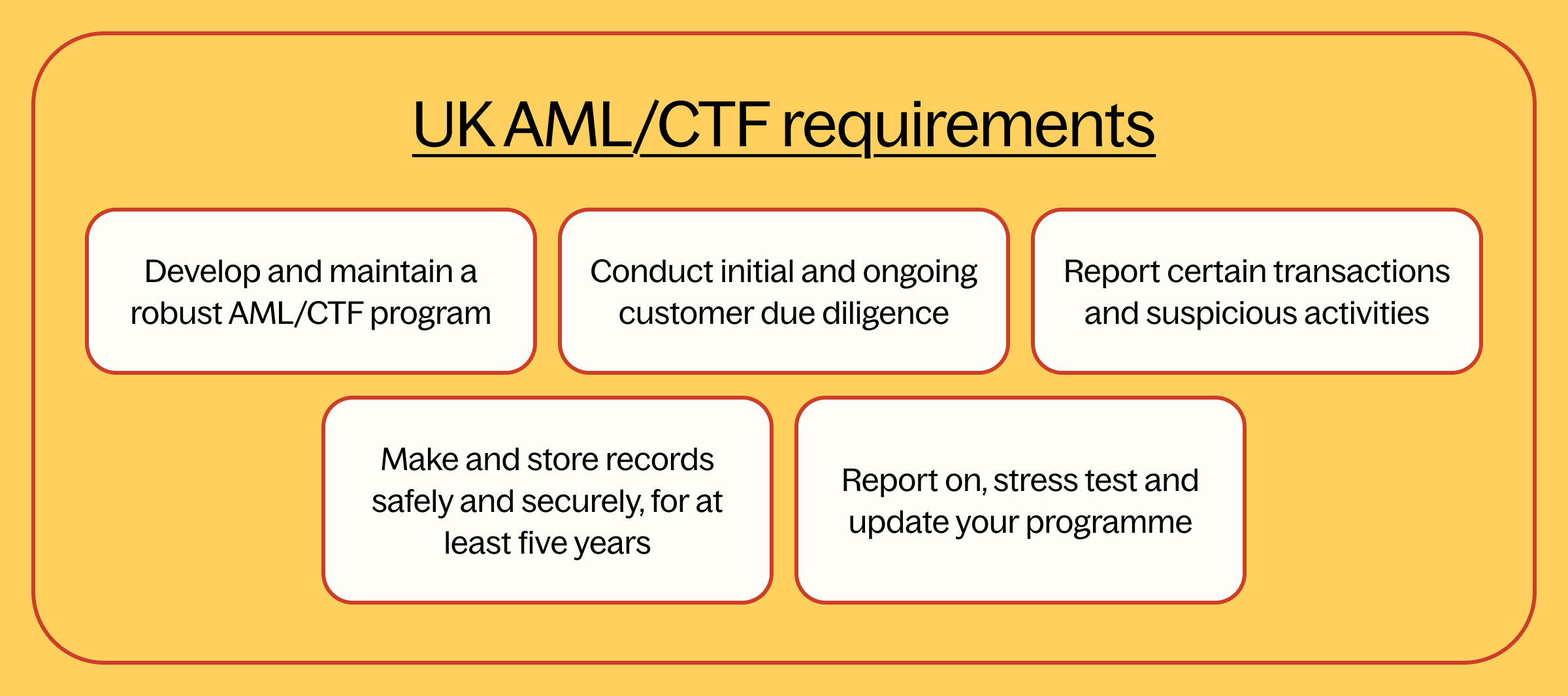 uk aml/ctf requirements