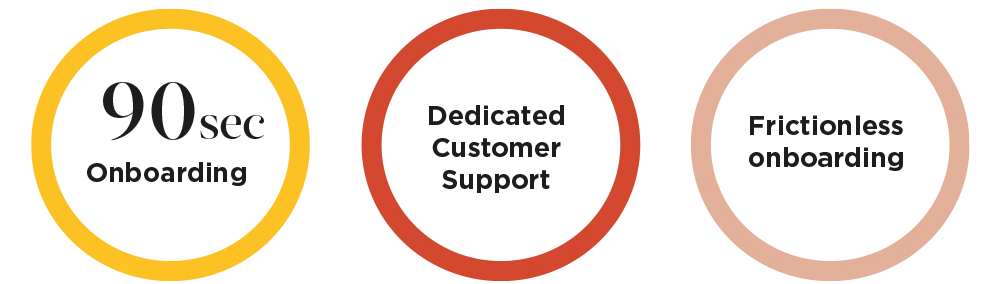 90 sec onboarding, dedicated customer support, frictionless onboarding