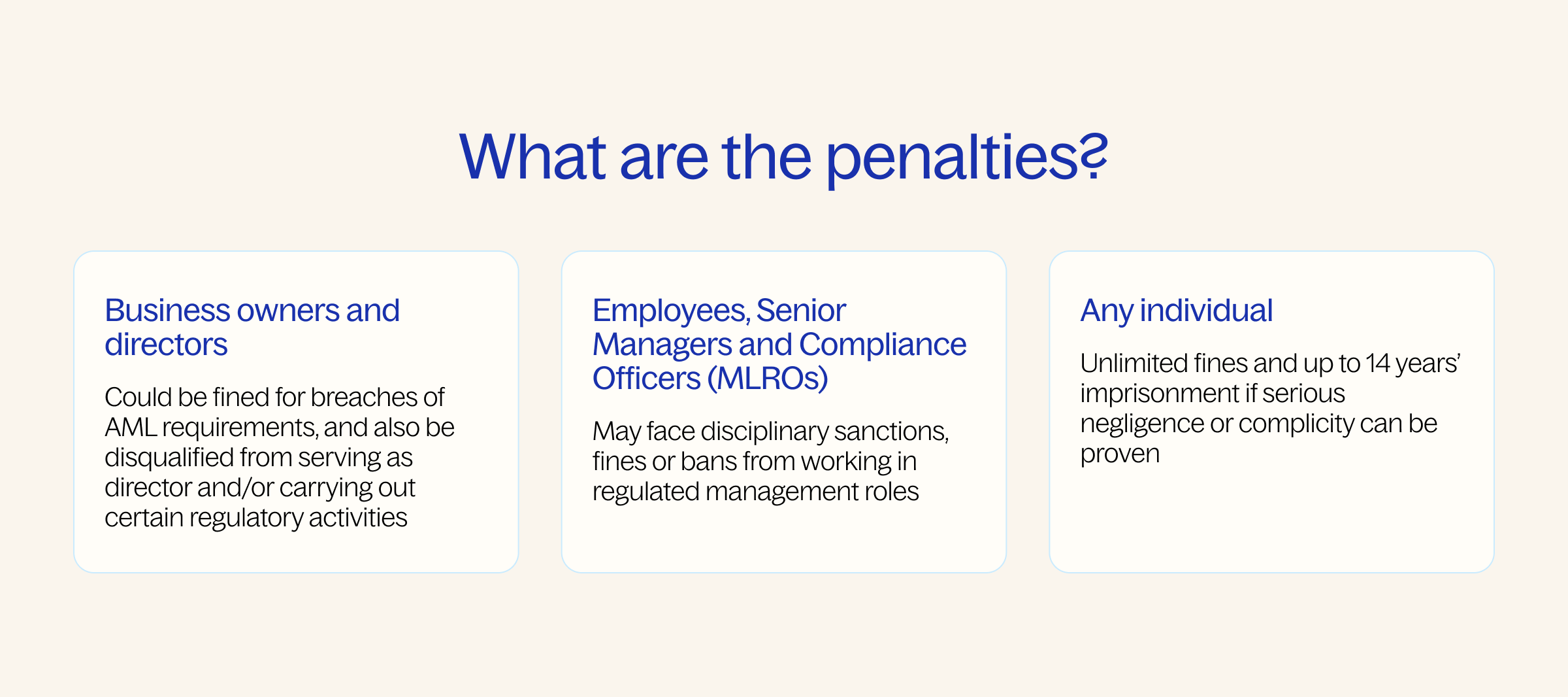 what are the penalties?