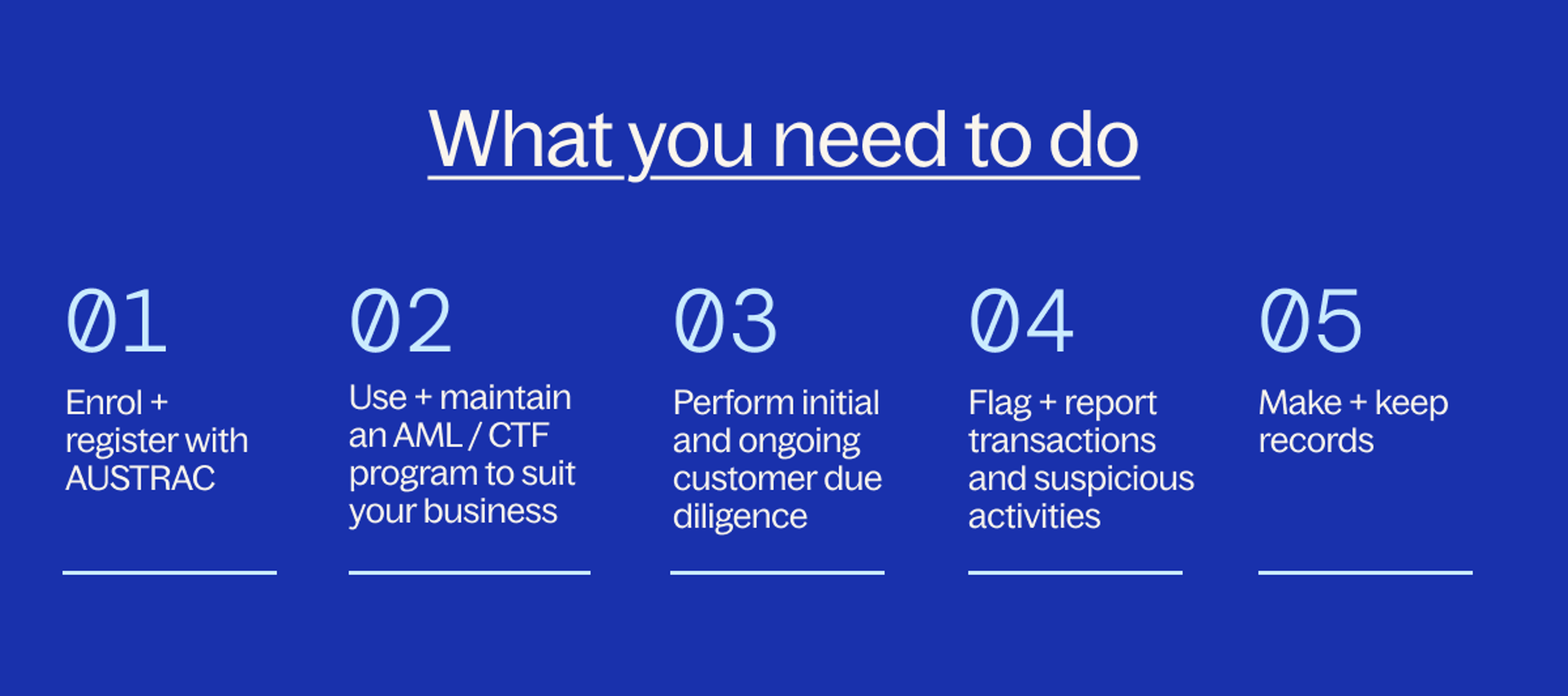 What you need t0 do - check list 