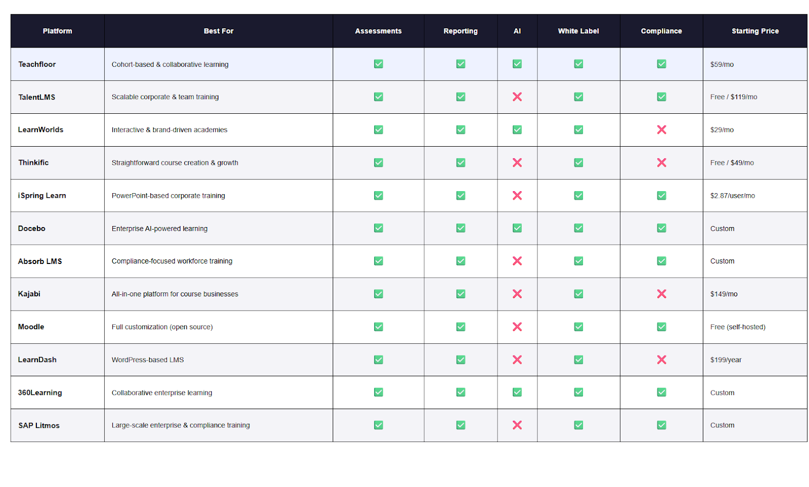 Shortlist of twelve top ProProfs alternatives tested hands-on