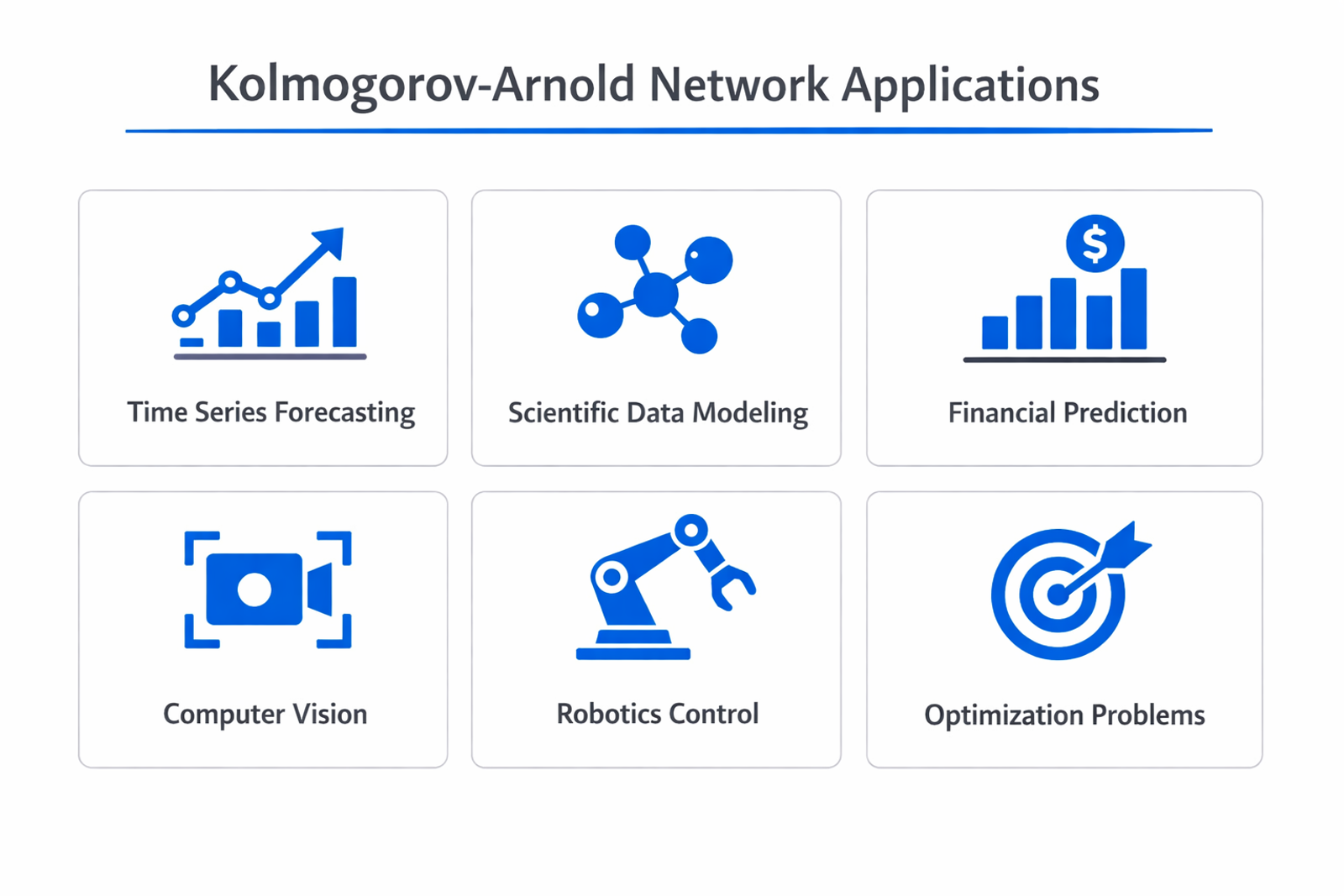 Infographic showing practical applications and use cases of Kolmogorov-Arnold Network