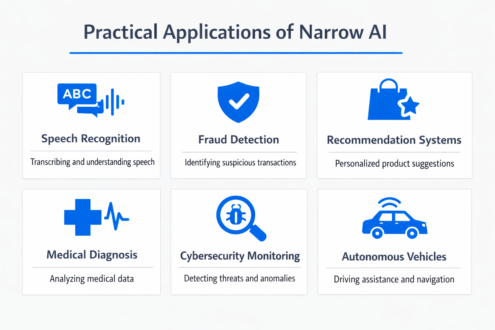 Infographic showing practical applications and use cases of narrow AI