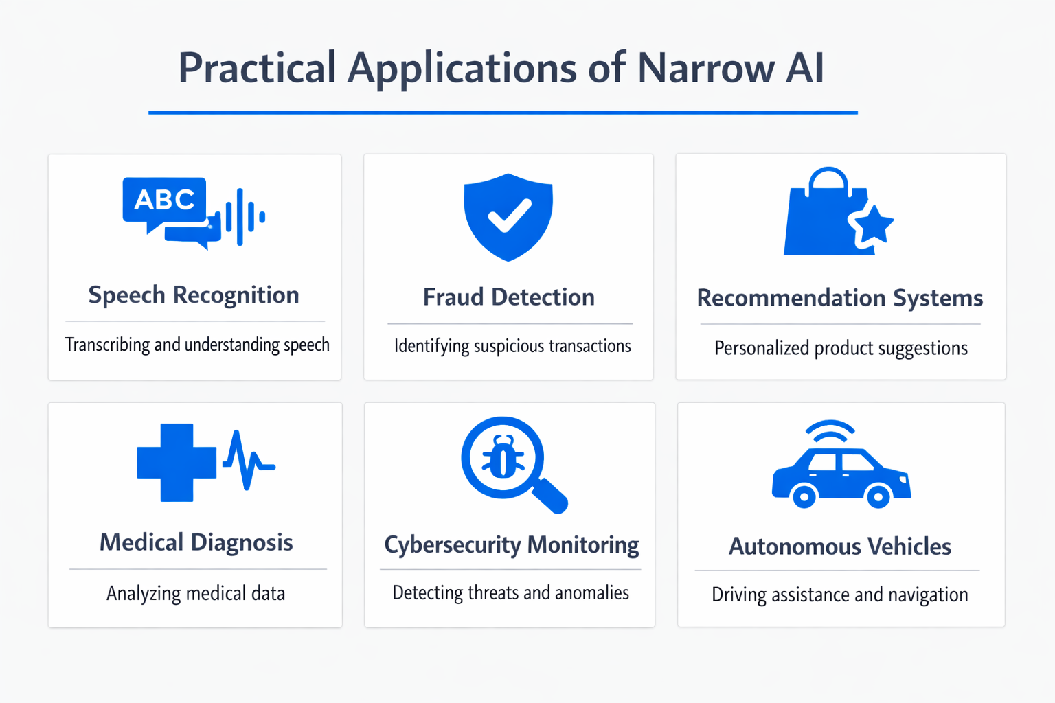 Infographic showing practical applications and use cases of narrow AI