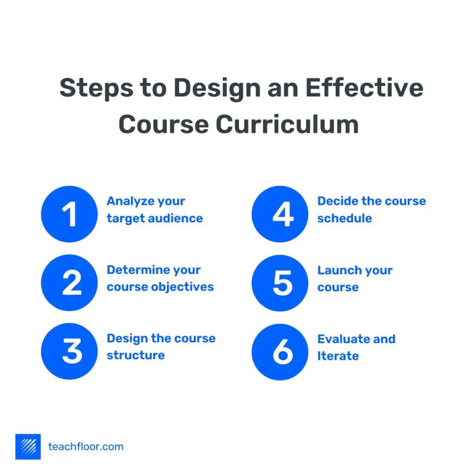 Steps on how to design an effective course curriculum