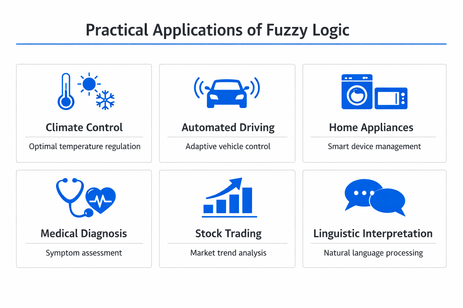 Infographic showing practical applications and use cases of fuzzy logic