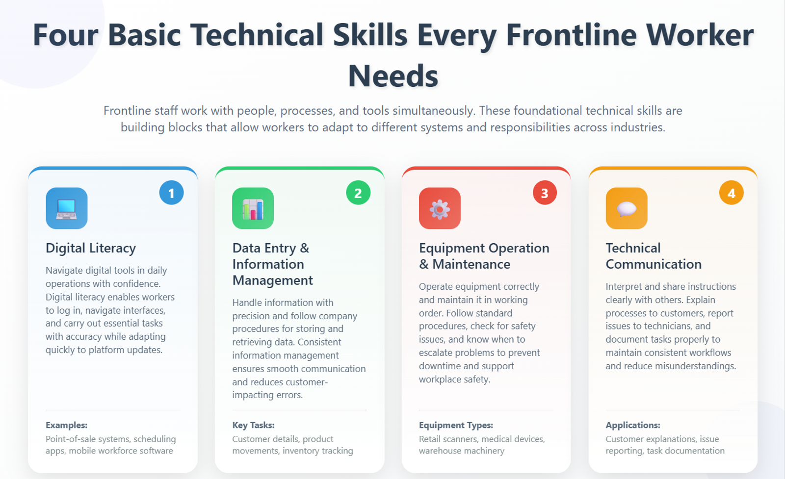Technical Training for Frontline Workers