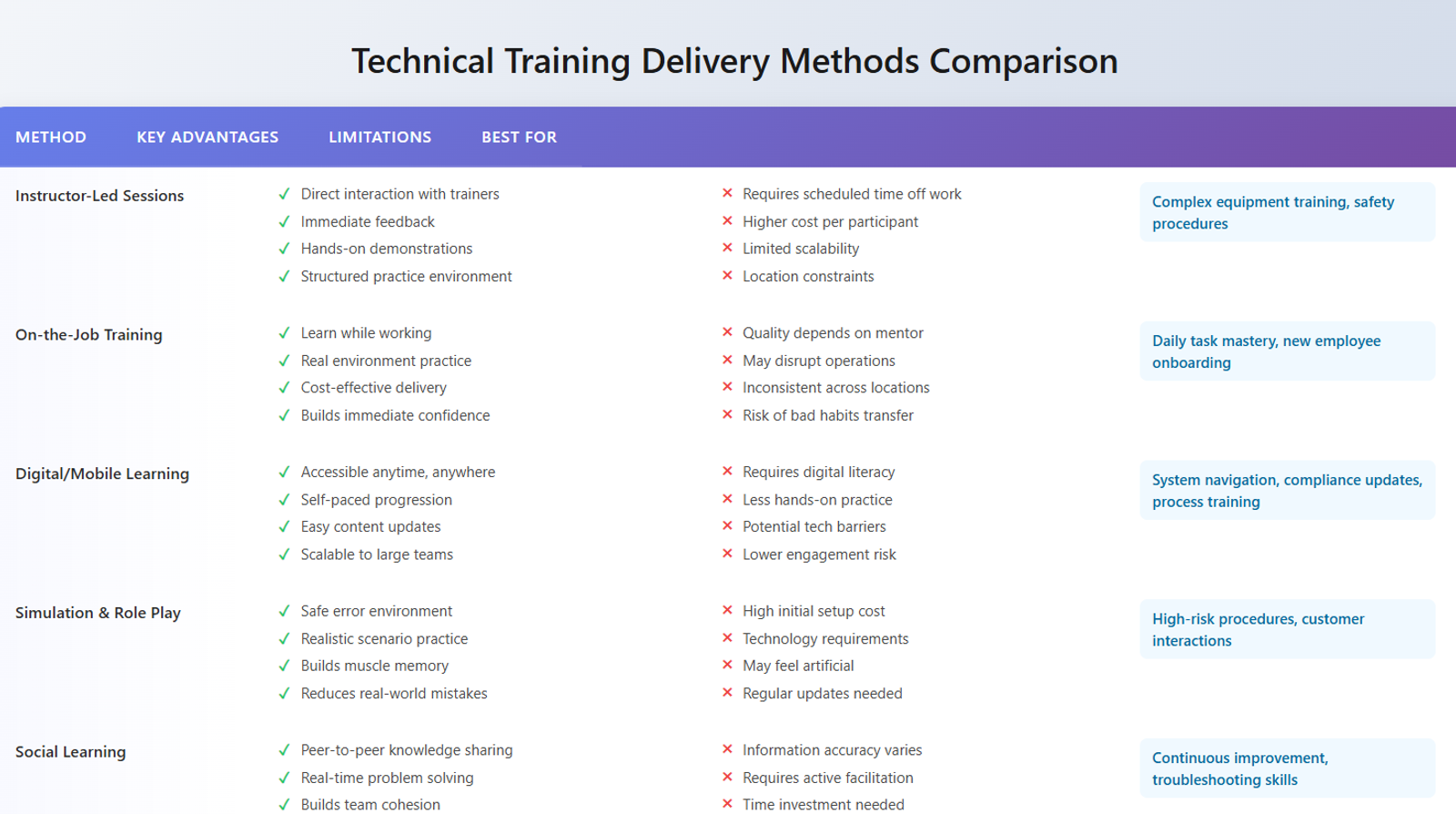 Technical Training for Frontline Workers