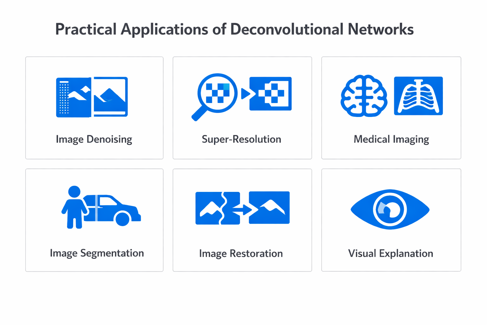 Infographic showing practical applications and use cases of deconvolutional networks