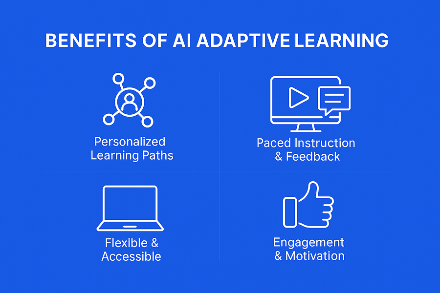 Benefits of AI Adaptive Learning