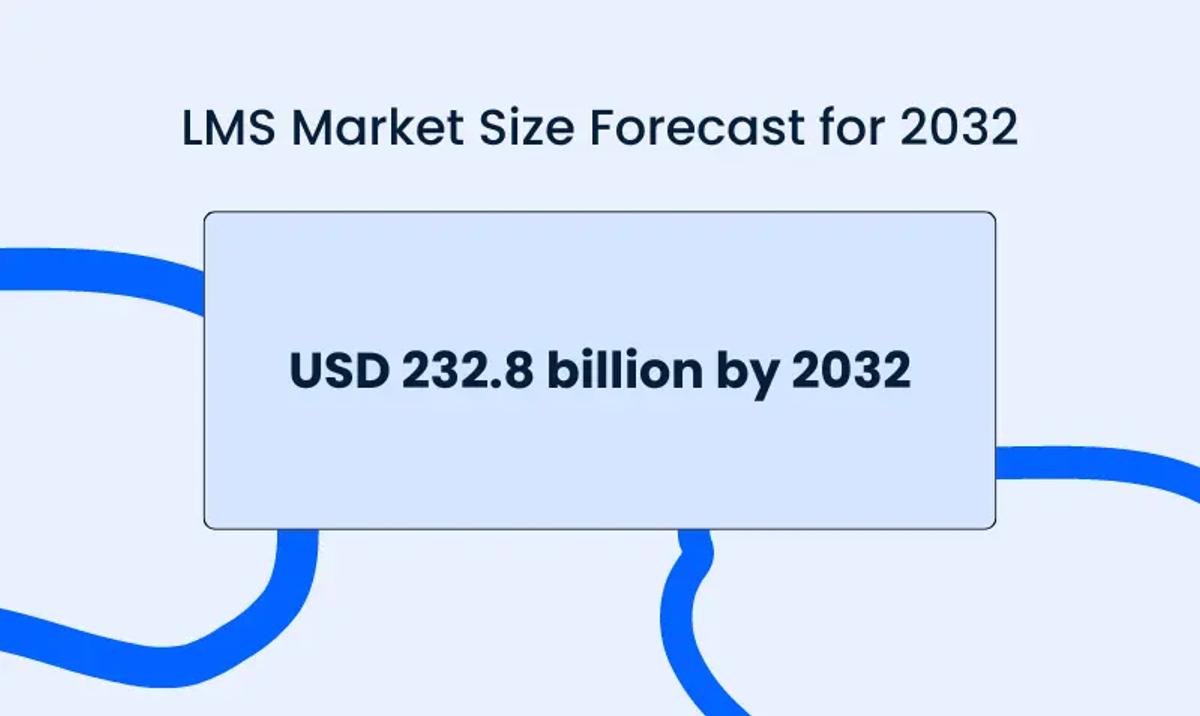 LMS Market Size Forecast 