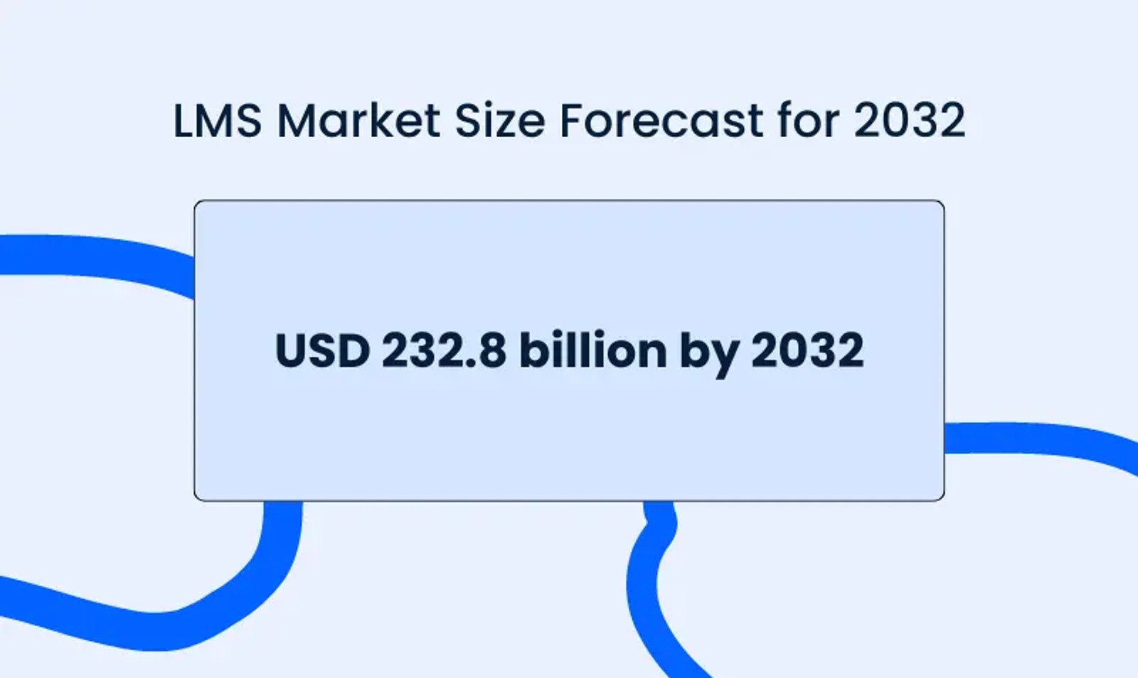 LMS Market Size Forecast 