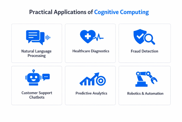 What Is Cognitive Computing? Definition, Examples, and Use Cases ...