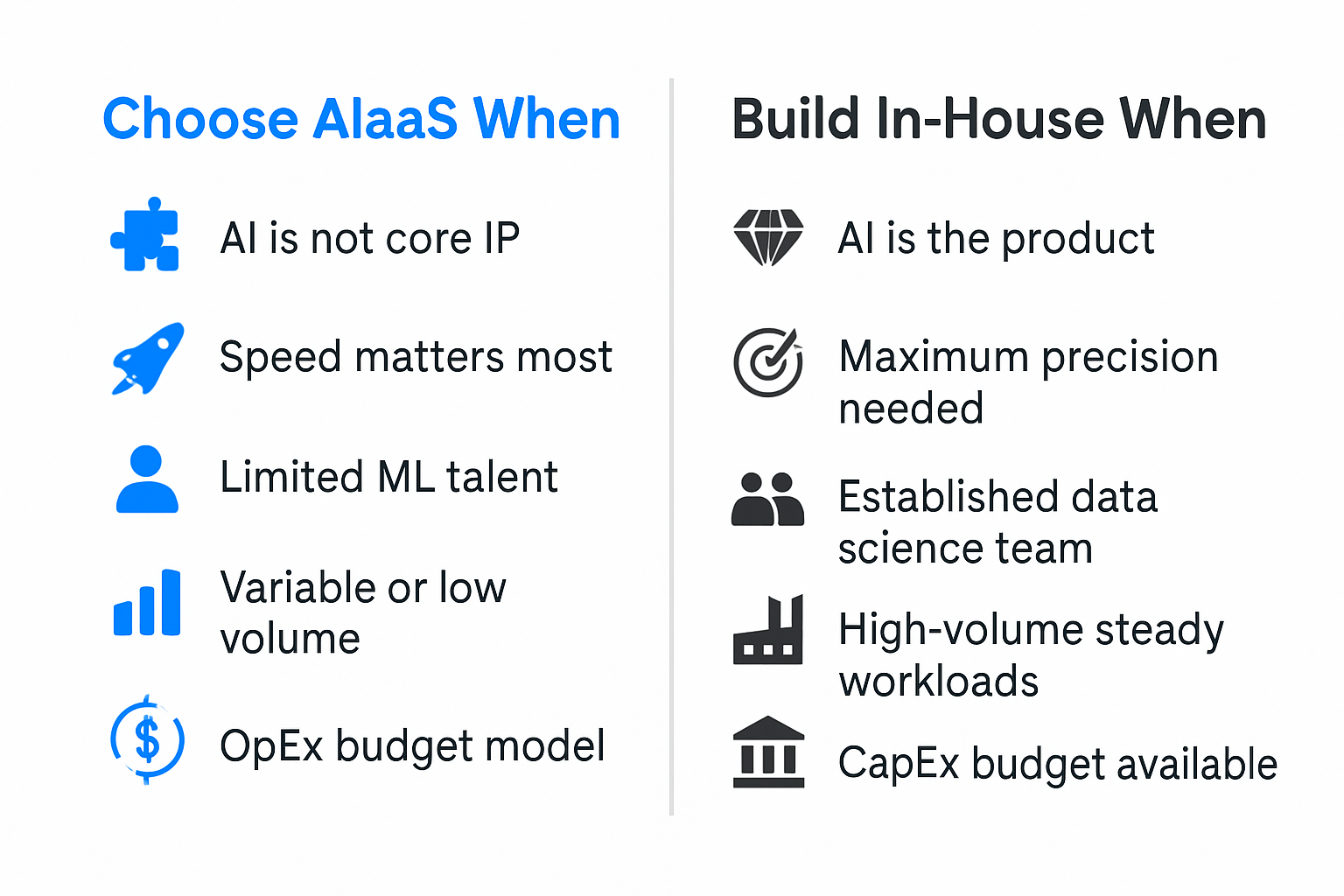 Infographic comparing when to choose AIaaS versus building AI in-house across five decision factors