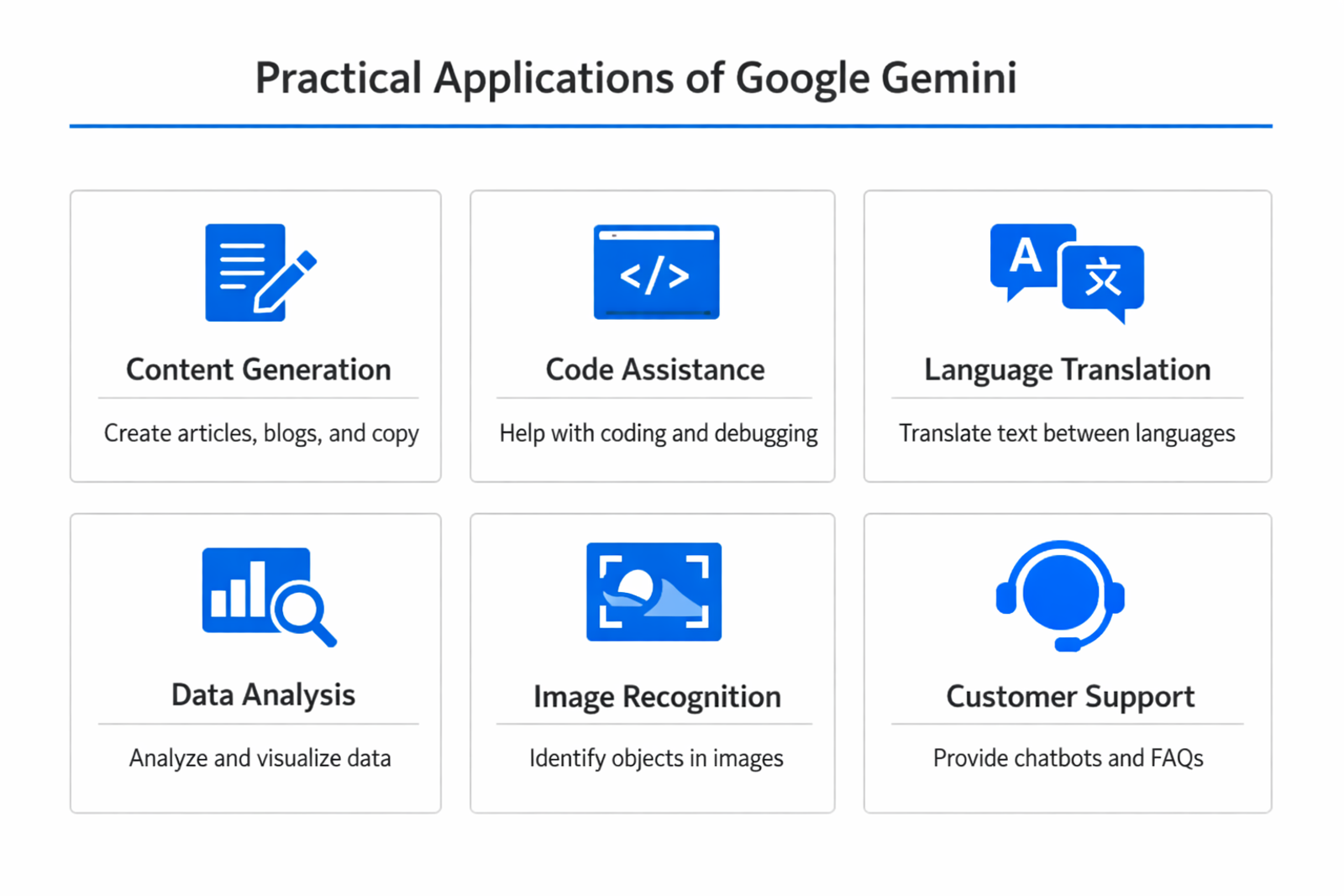 Infographic showing practical applications and use cases of Google Gemini