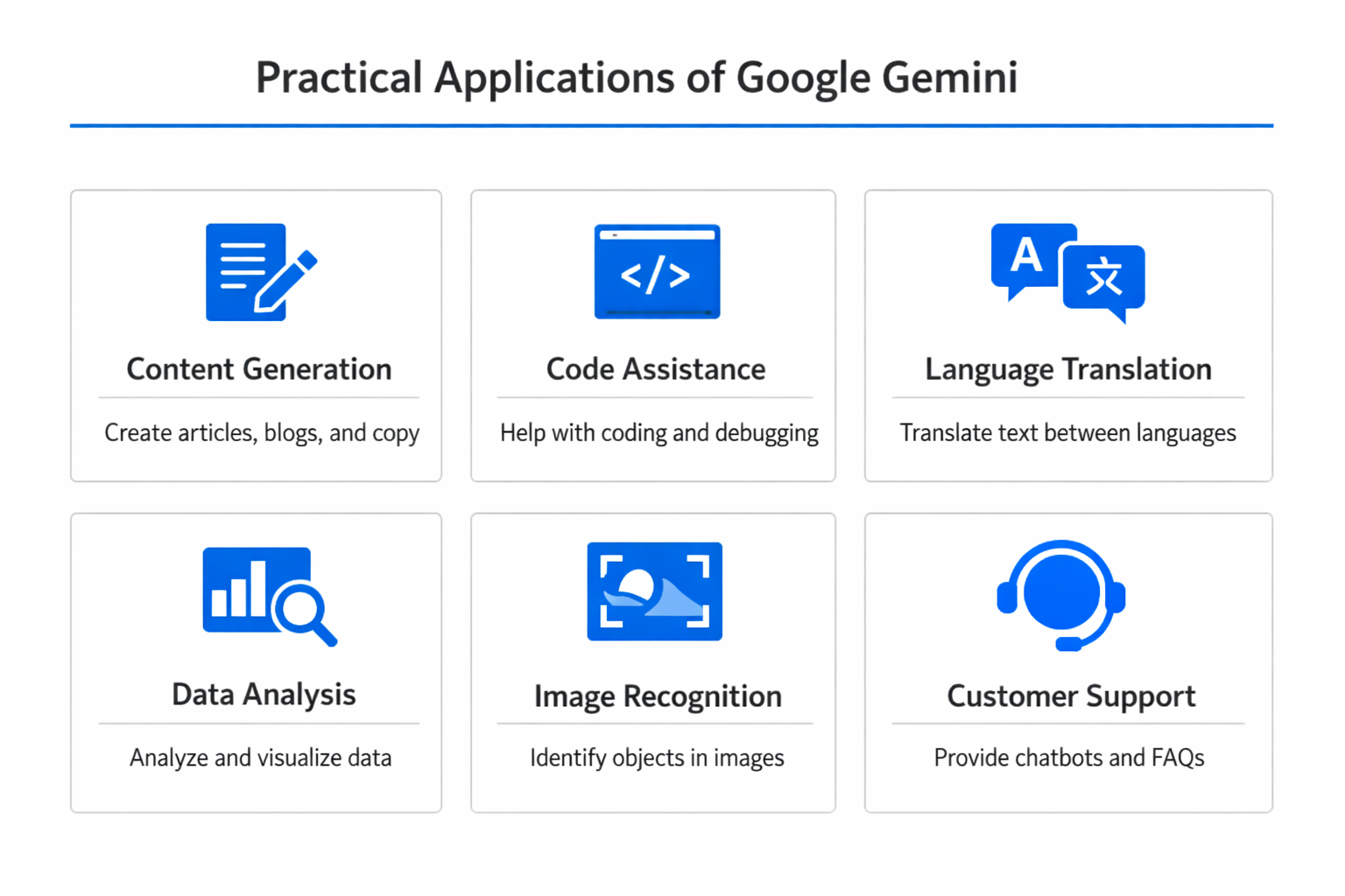Infographic showing practical applications and use cases of Google Gemini