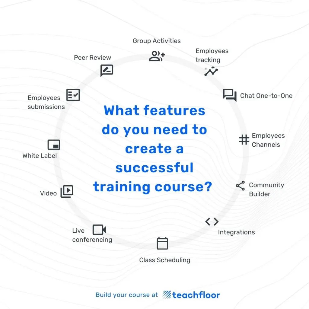 features for virtual classroom platform