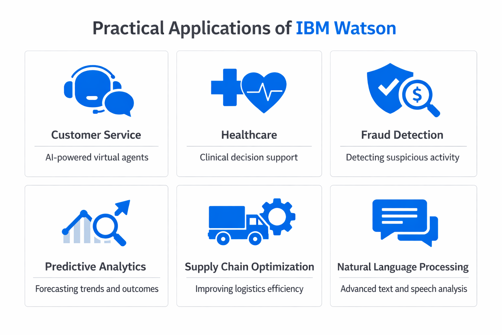 Infographic showing practical applications and use cases of IBM Watson