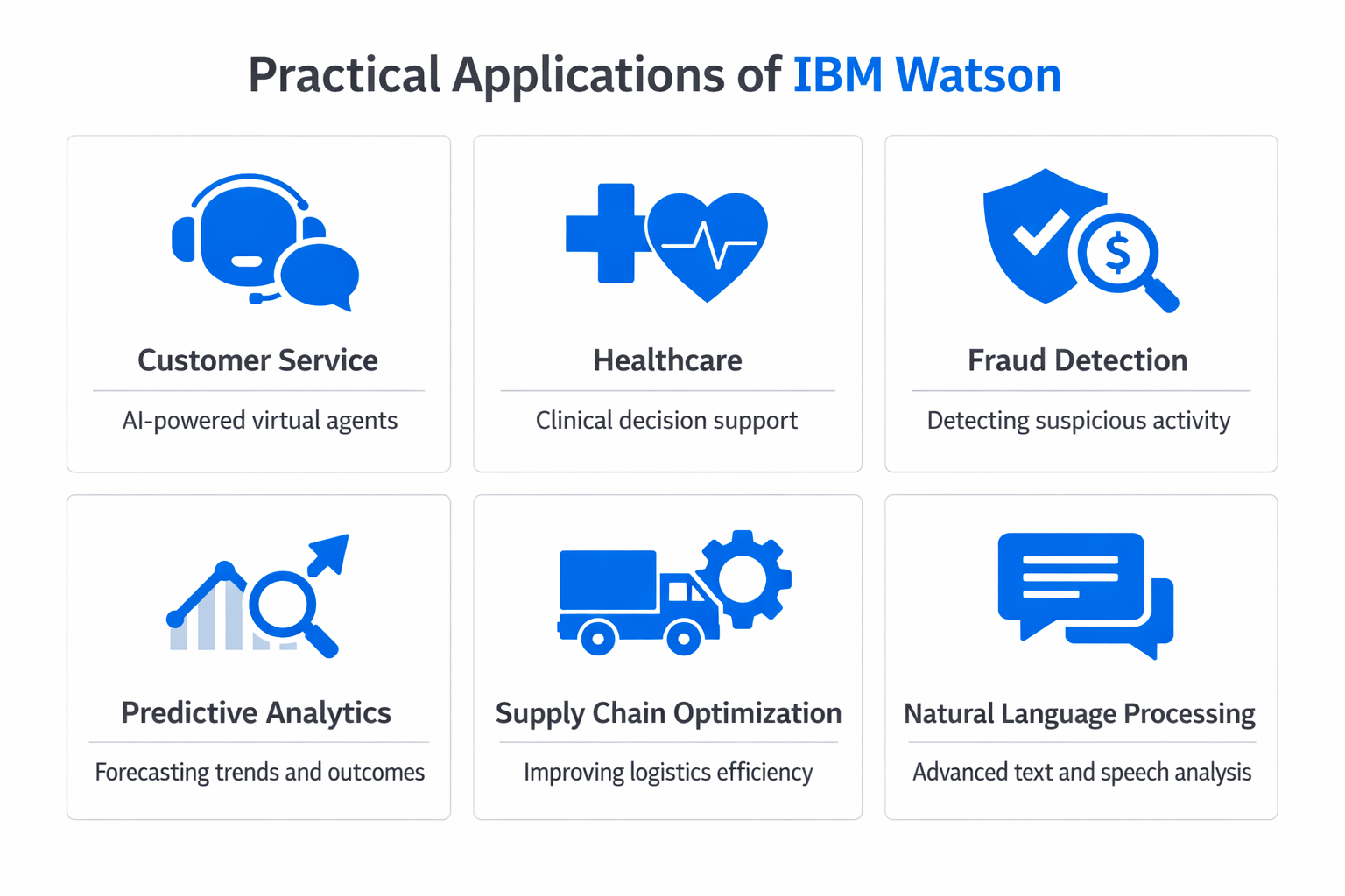 Infographic showing practical applications and use cases of IBM Watson