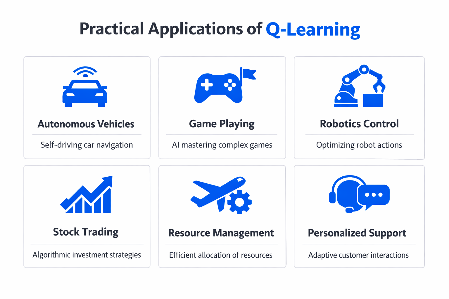 Infographic showing practical applications and use cases of Q-learning