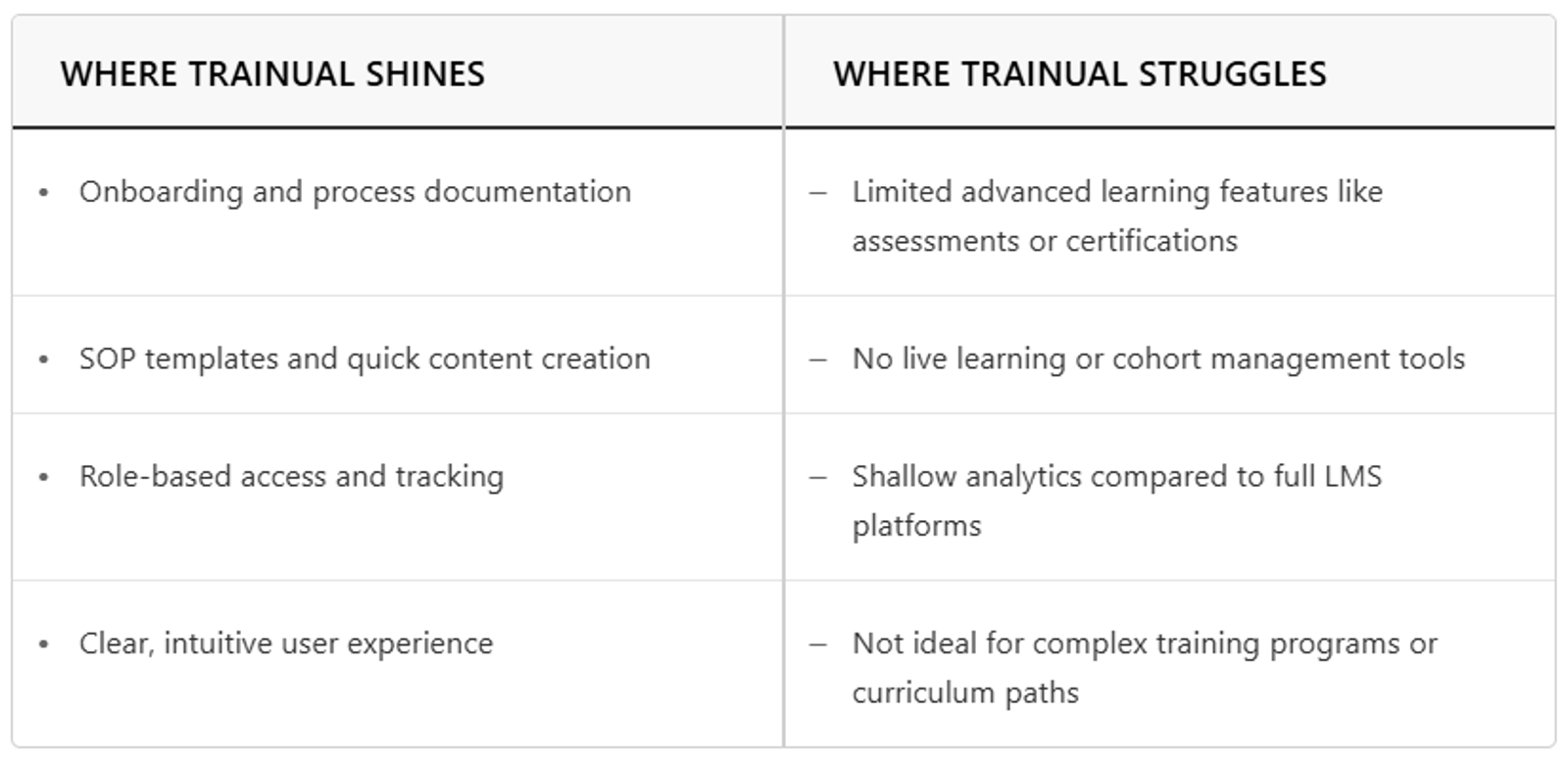 Trainual pros and cons summarized in a quick rundown