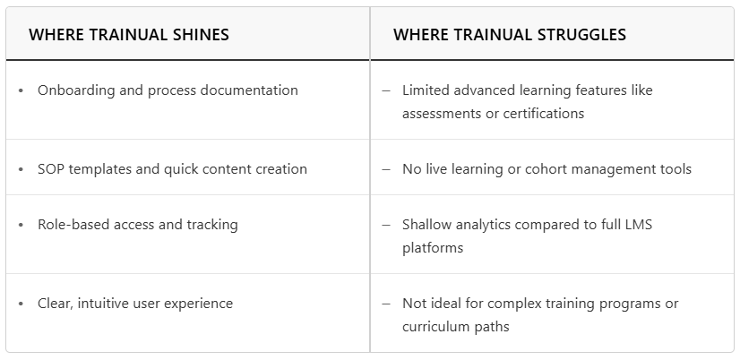Trainual pros and cons summarized in a quick rundown