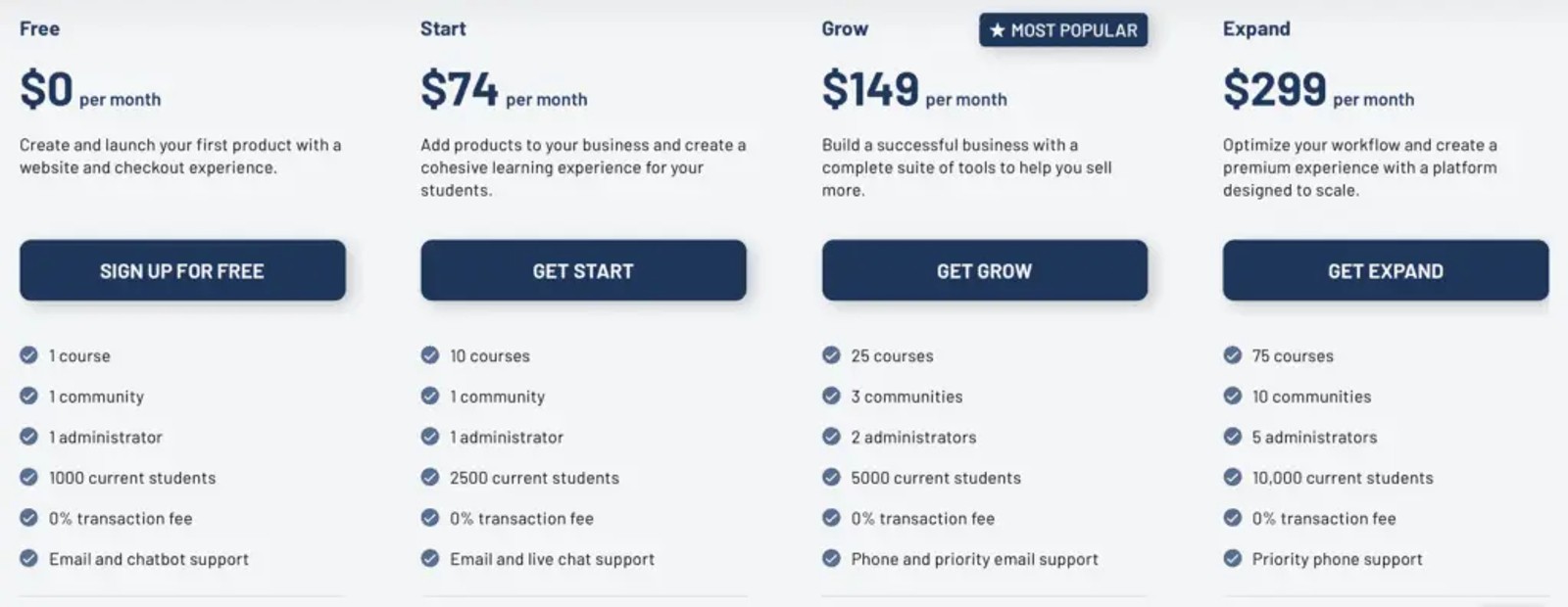 Thinkific pricing - What are the pricing options & free trial