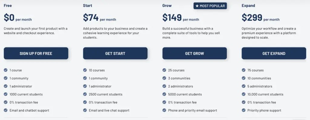Thinkific pricing - What are the pricing options & free trial