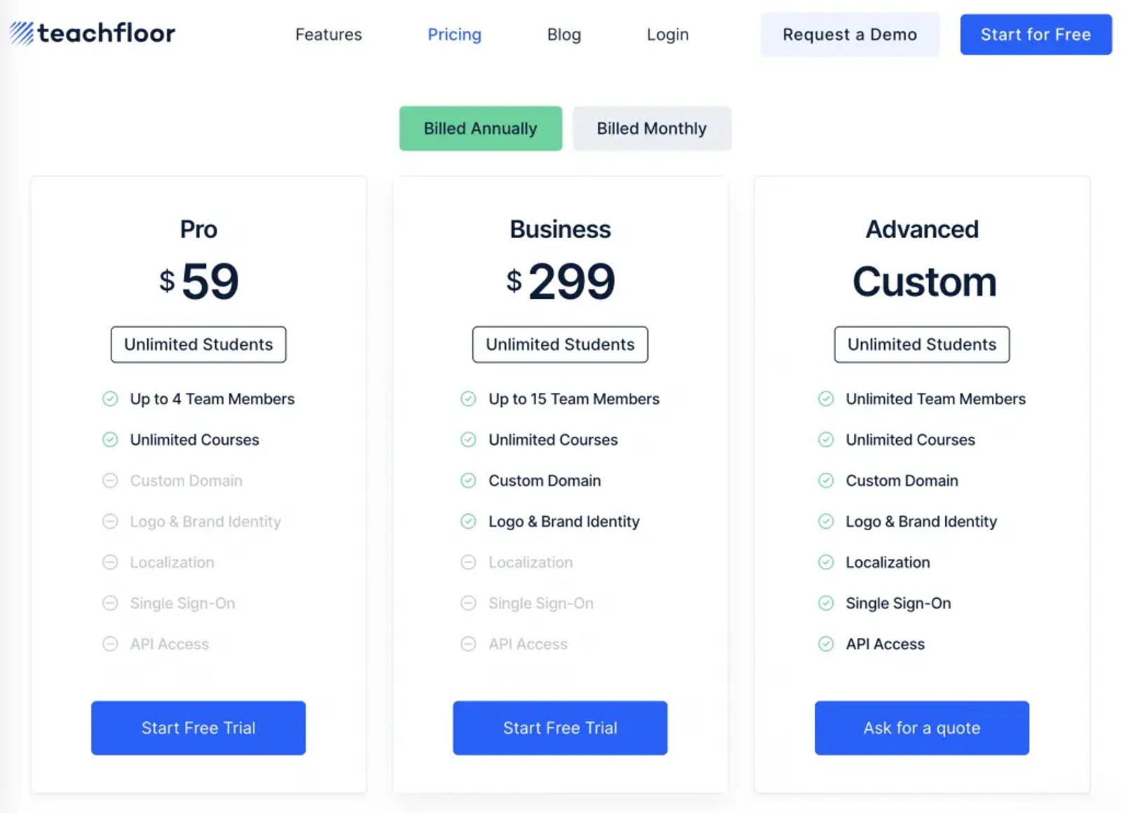 Teachfloor review: pricing