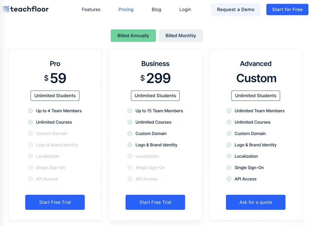 Teachfloor review: pricing
