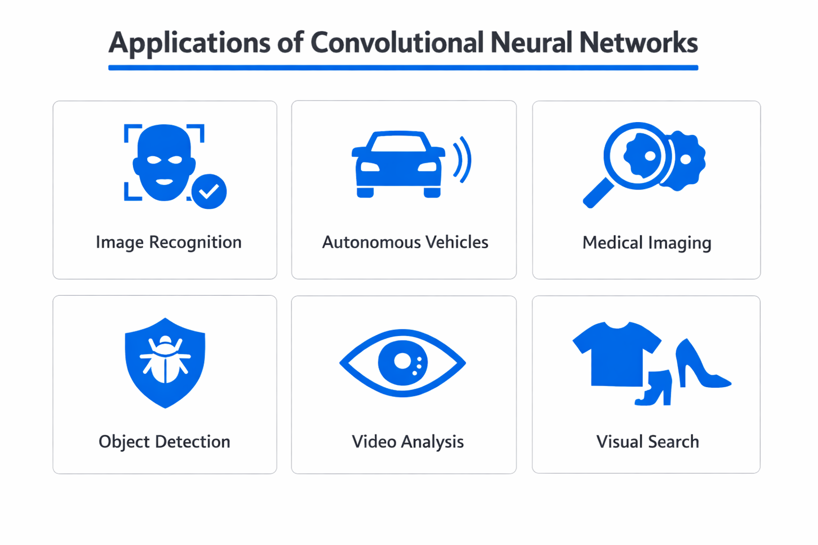 Infographic showing practical applications and use cases of convolutional neural network