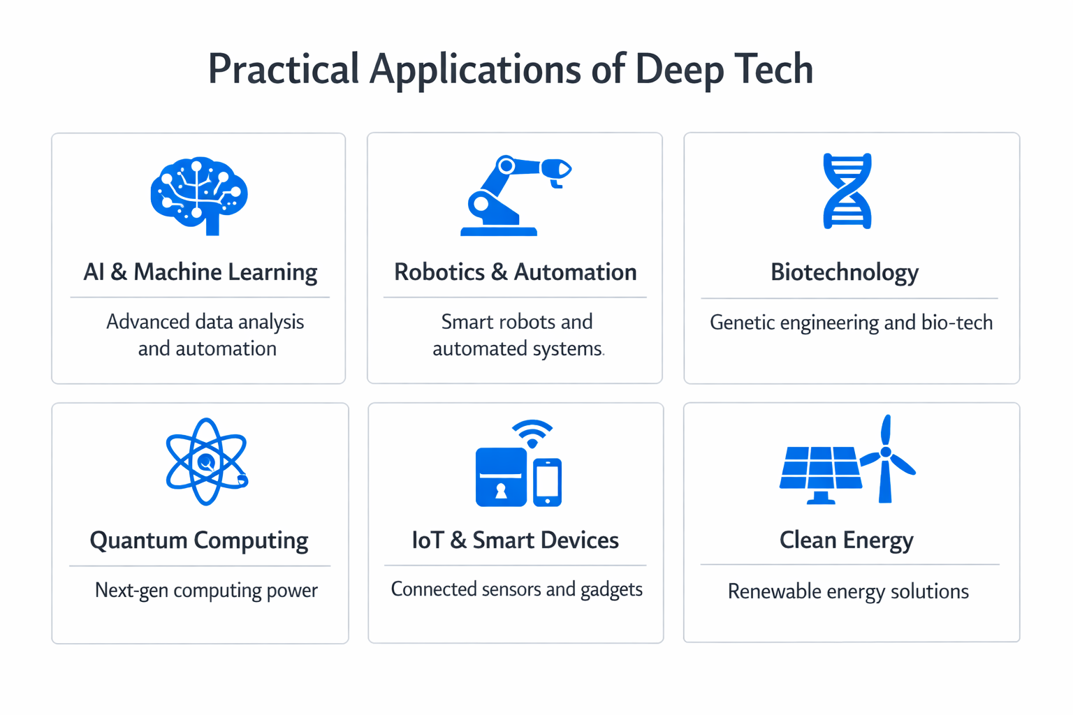 Different Innovations Examples Deep Tech in 2026: Definition, Examples, Markets & Funding | Teachfloor