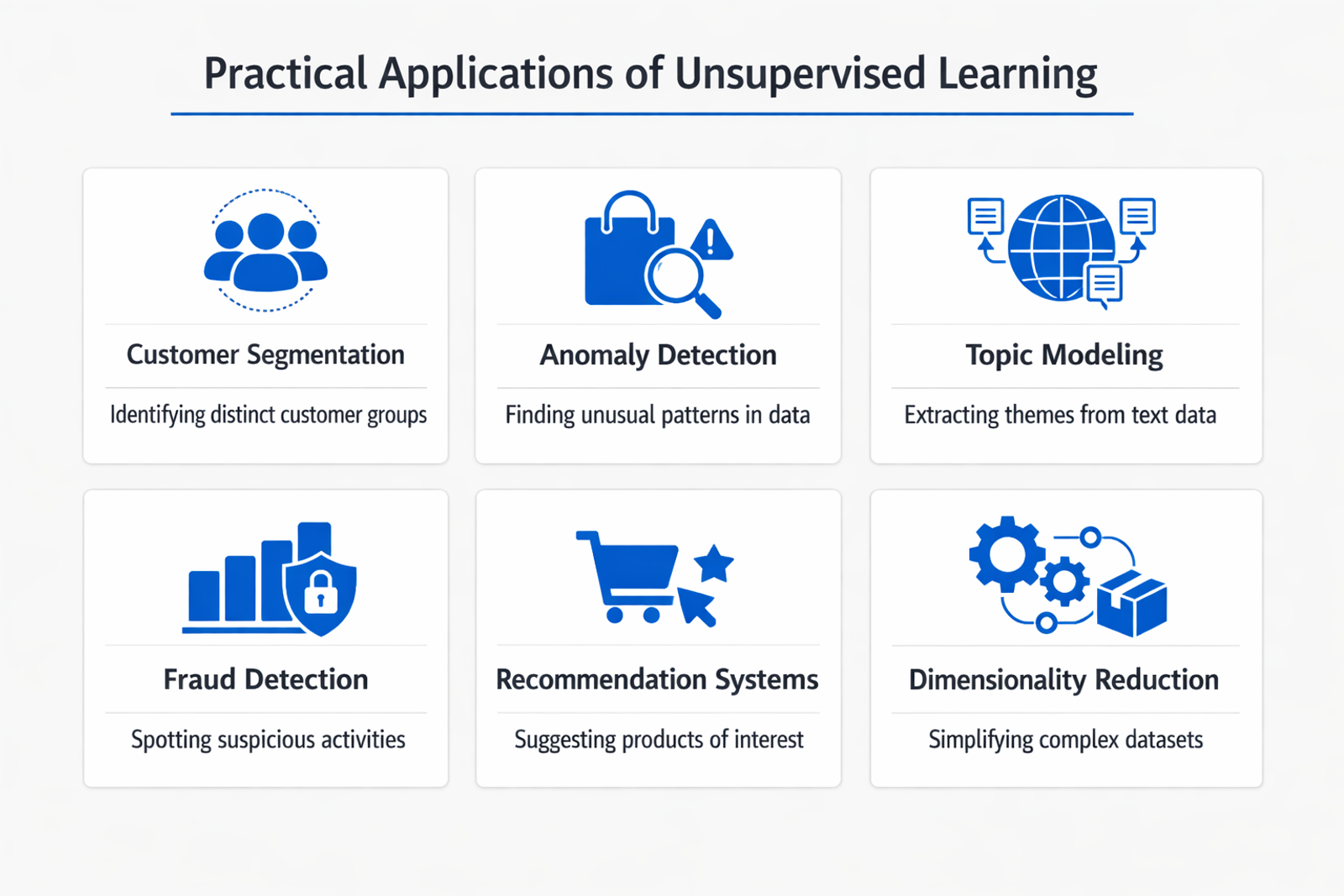 Infographic showing practical applications and use cases of unsupervised learning