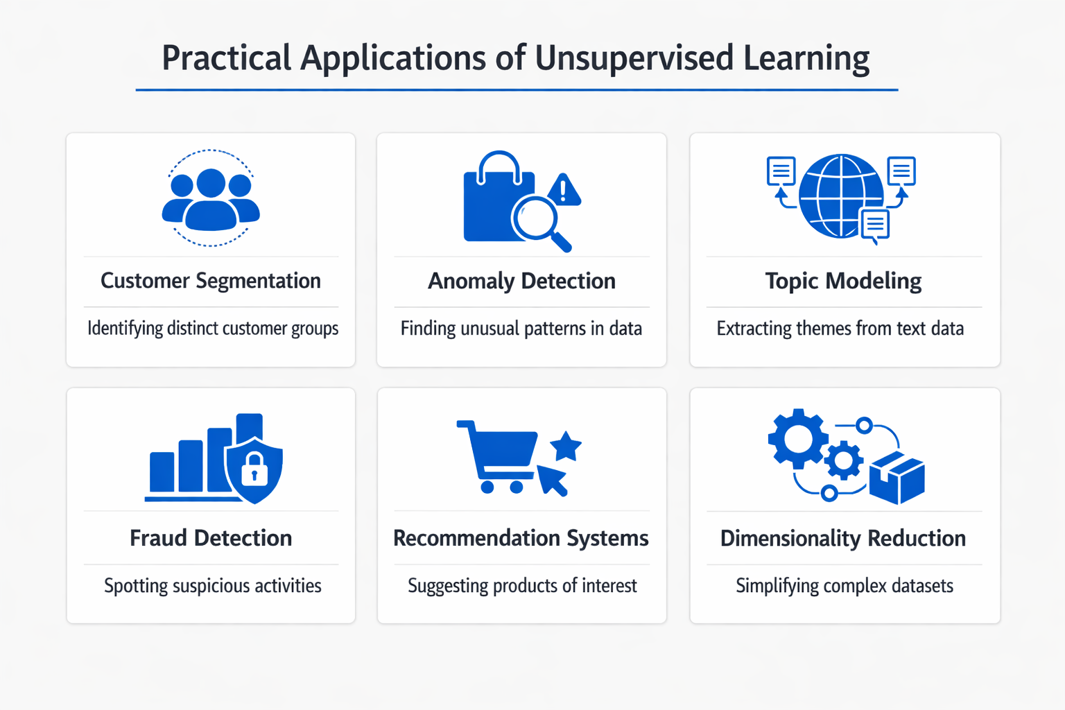 Infographic showing practical applications and use cases of unsupervised learning