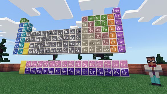 Game Based Learning Platforms