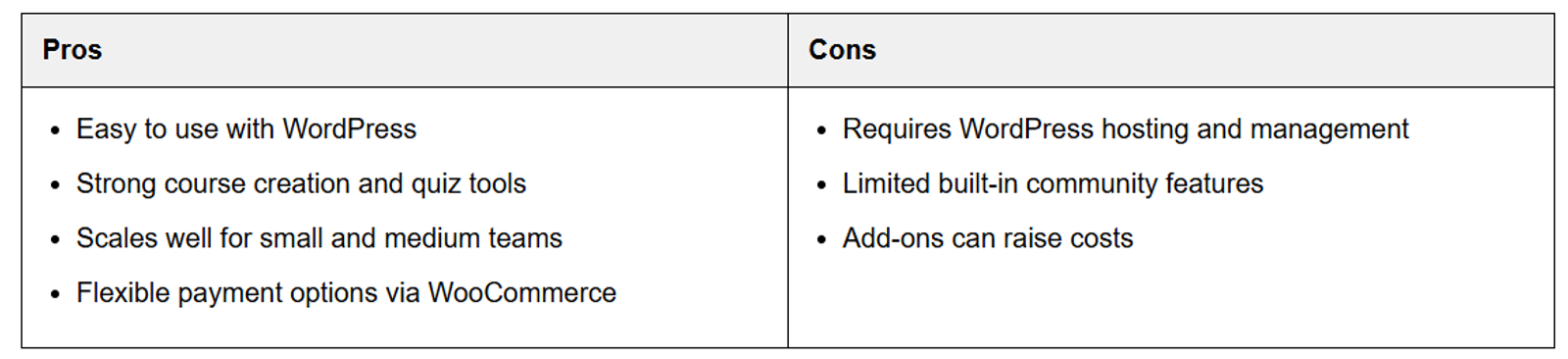 LearnDash Pros & Cons