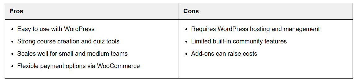 LearnDash Pros & Cons