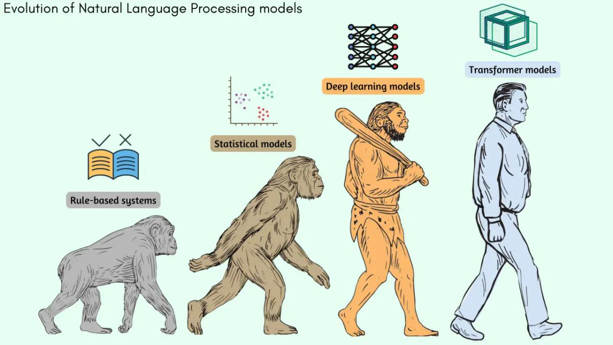 Transformer-based Models