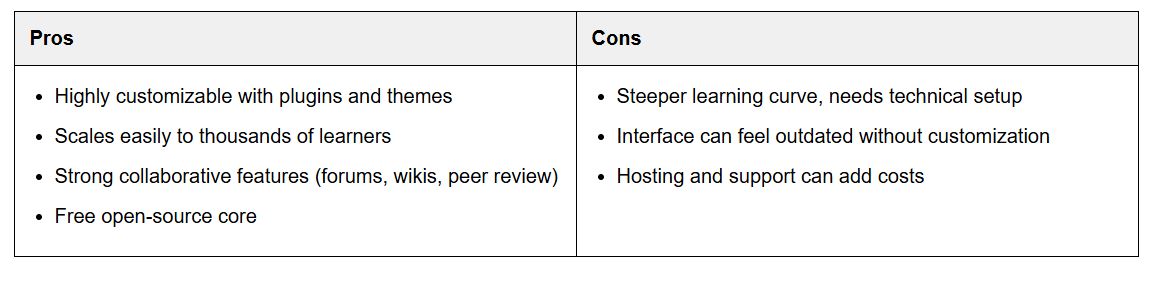 Moodle Pros & Cons