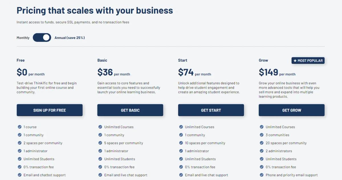 thinkific vs mighty networks