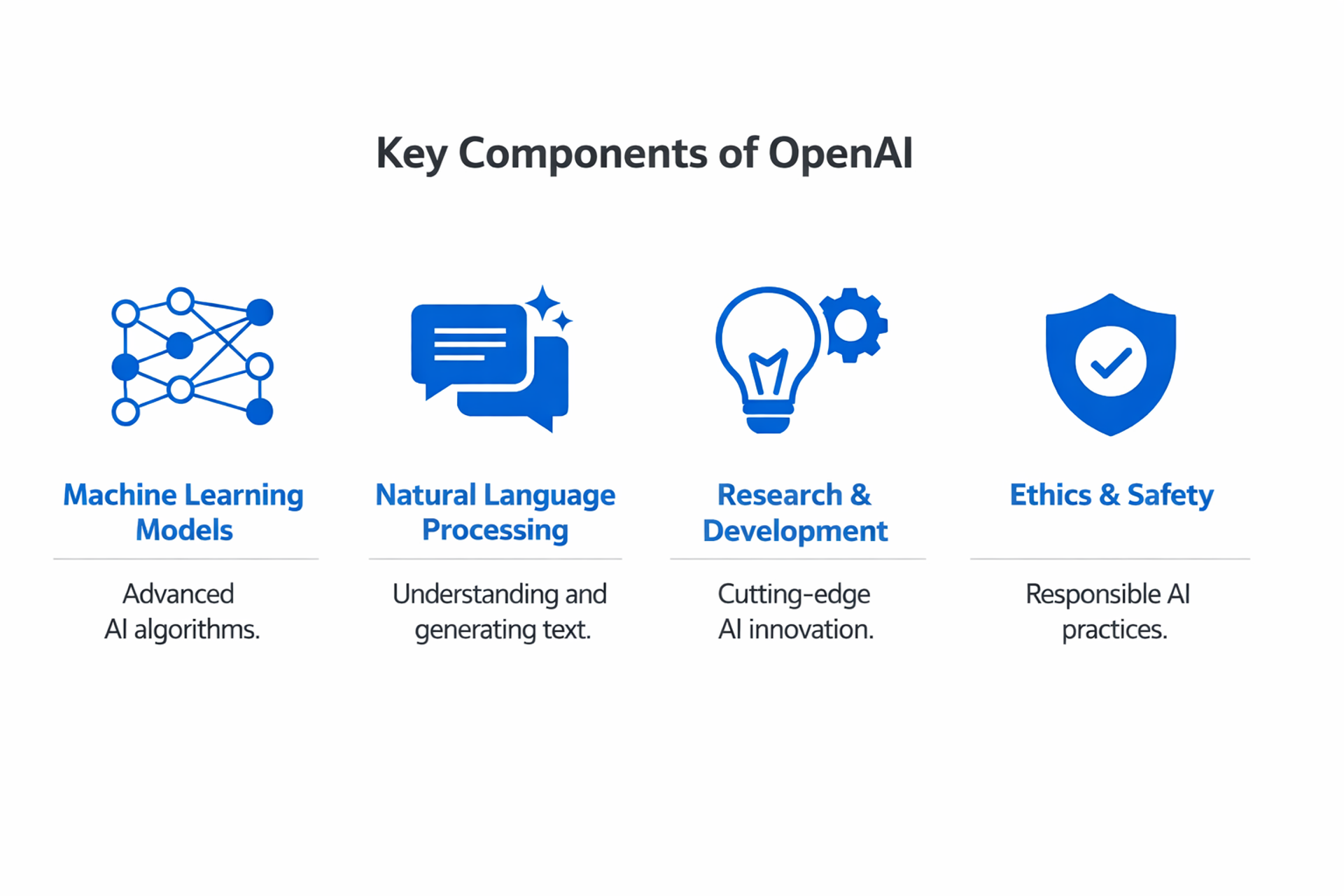 OpenAI: What It Is, Key Products, Technology, and How to Get Started ...