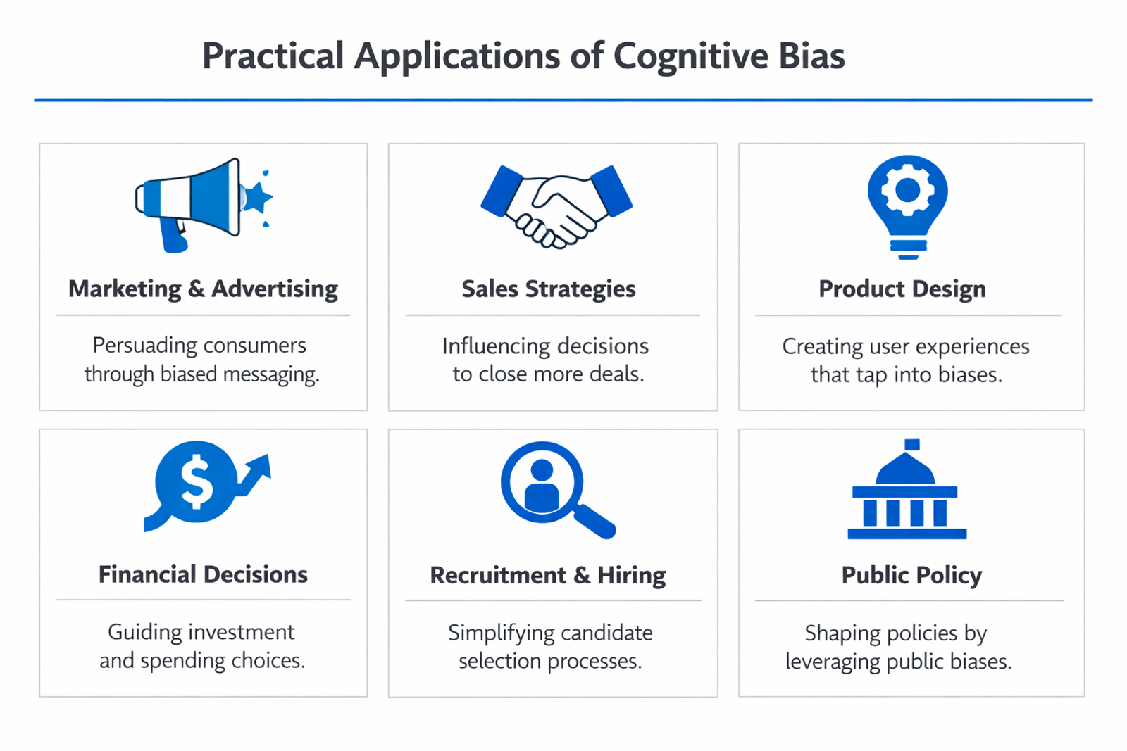 Infographic showing practical applications and use cases of cognitive bias