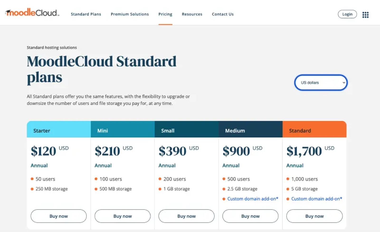 moodle pricing 