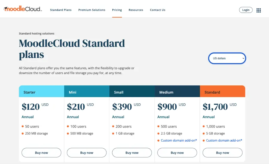 moodle pricing